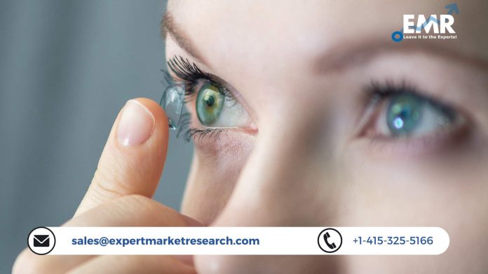 Coloured Contact Lenses Market