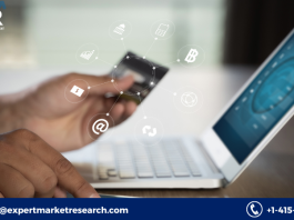 Online Banking Market